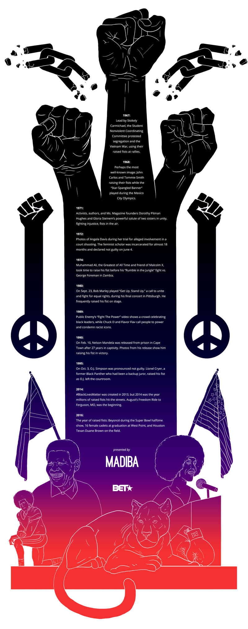 Illustration for article titled 50 Years of Black Power’s Most Enduring Symbol